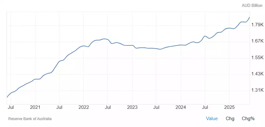 Increase_in_the_M1_Money_Supply_Chart_July_2025 Increase_in_the_M1_Money_Supply_Chart_July_2025
